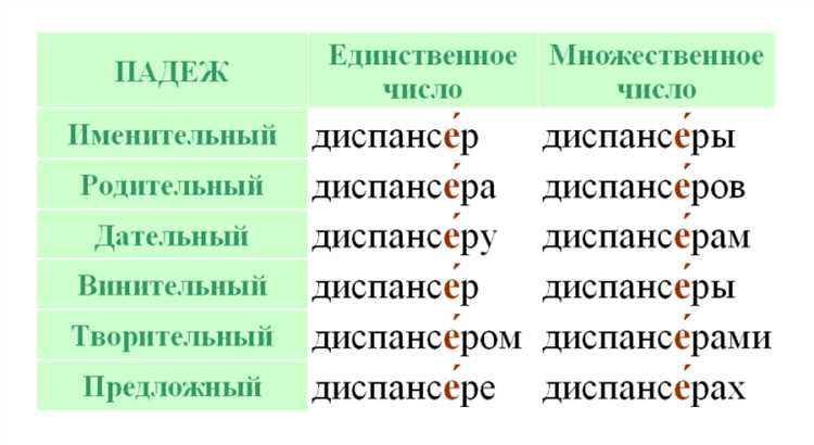 Ошибки
