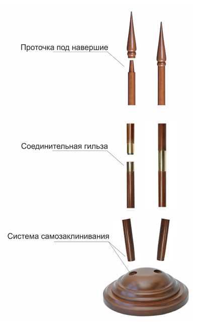 История