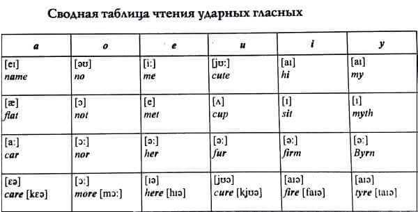 Разные