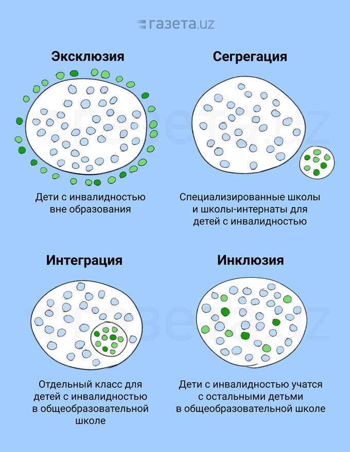 Роль