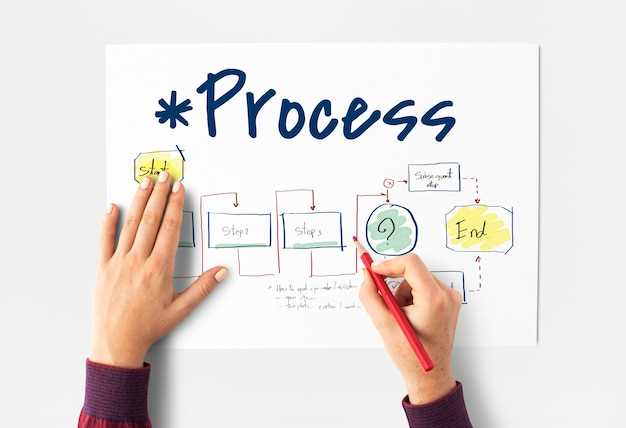 Образование формы 