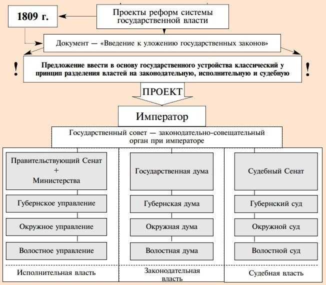 Роль