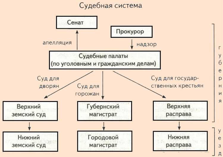 Прогрессивные