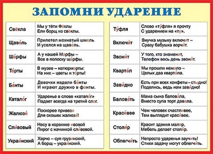 Как