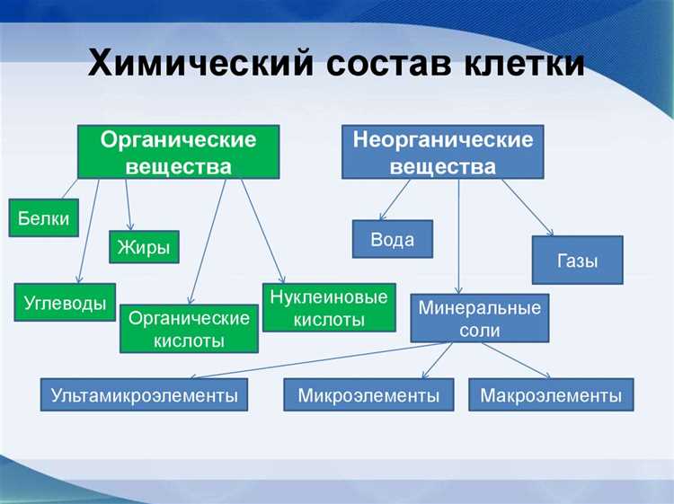 Химический