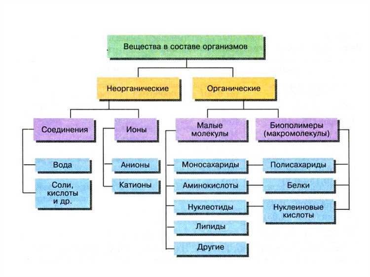 Роль