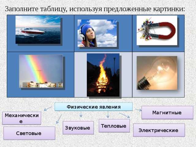 Магнитные