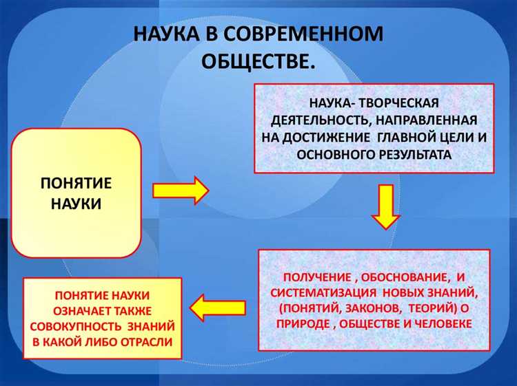 Влияние