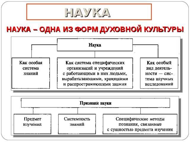 Вклад