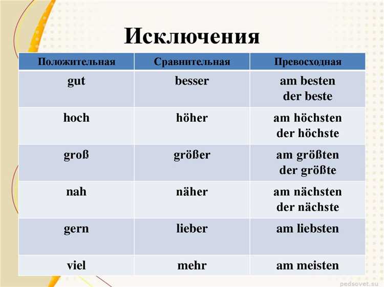 Процесс