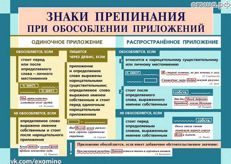 Расстановка
